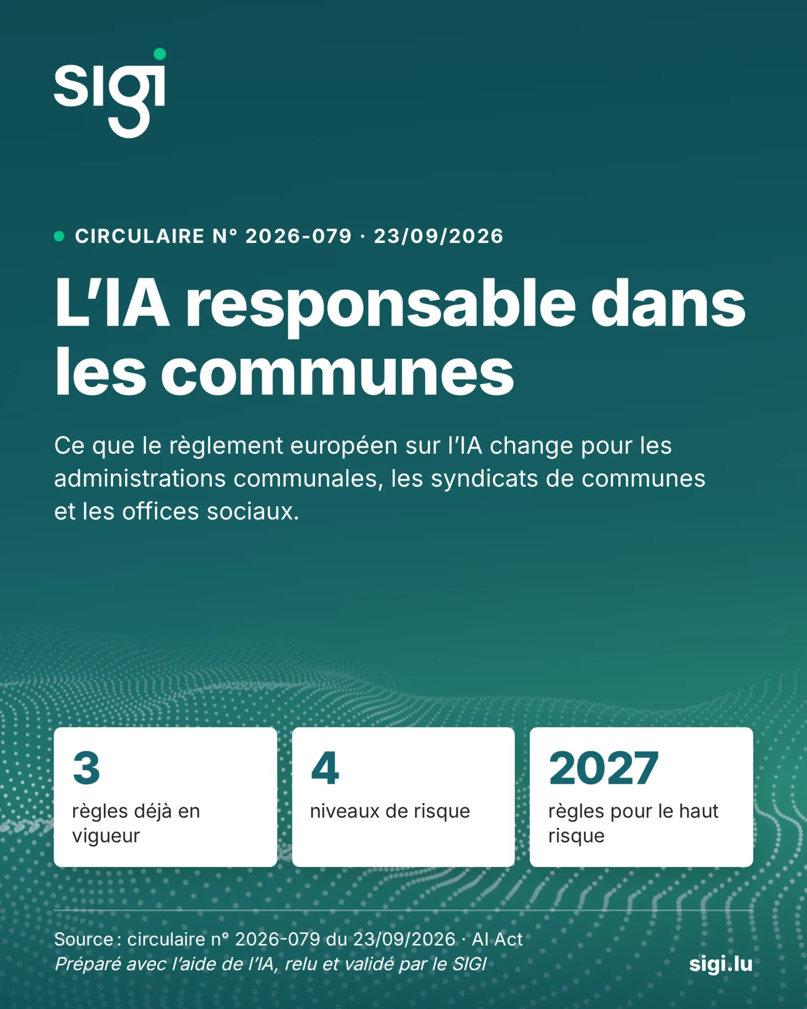 Circulaire n° 2026-079 : l’IA responsable dans les communes. 3 règles déjà en vigueur, 4 niveaux de risque, règles pour le haut risque en 2027.